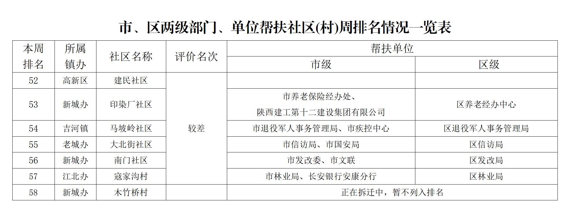 (chung)k֡202250̖P(gun)ڄ(chung)c(din)uȽY(ji)ͨ(bo)(ʮһ9.23_04.png