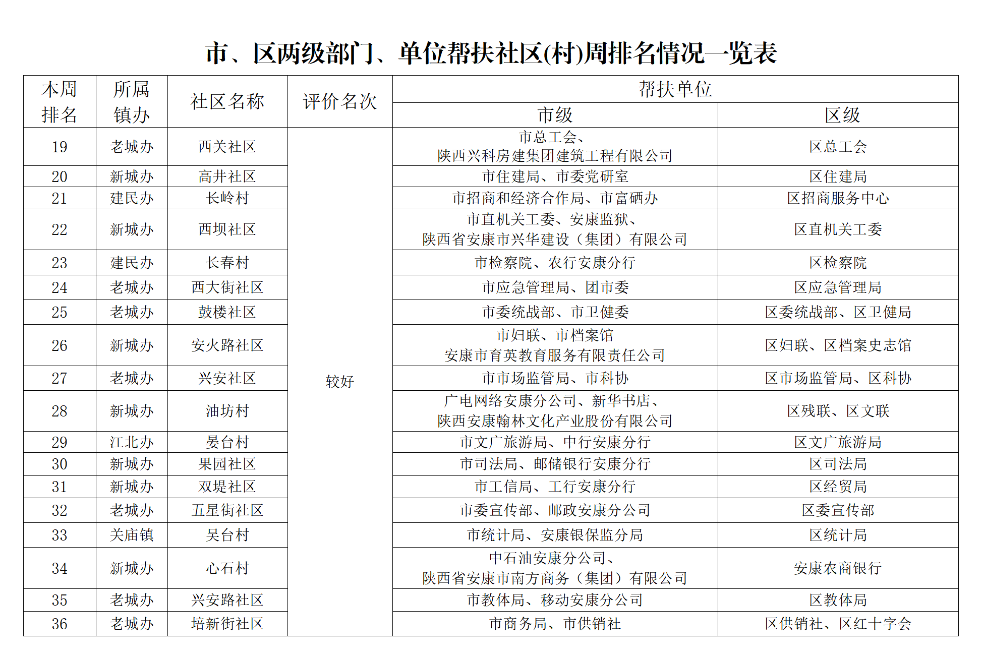 (chung)k֡202250̖P(gun)ڄ(chung)c(din)uȽY(ji)ͨ(bo)(ʮһ9.23_02.png